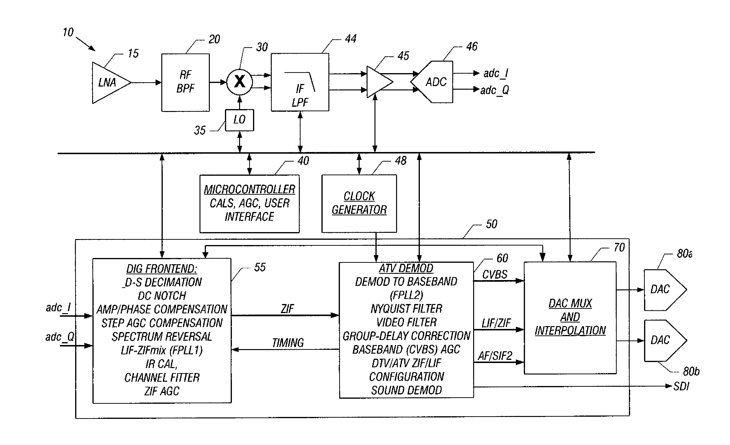 Digital Signal Processor (DSP) Architecture For A Hybrid Television Tuner