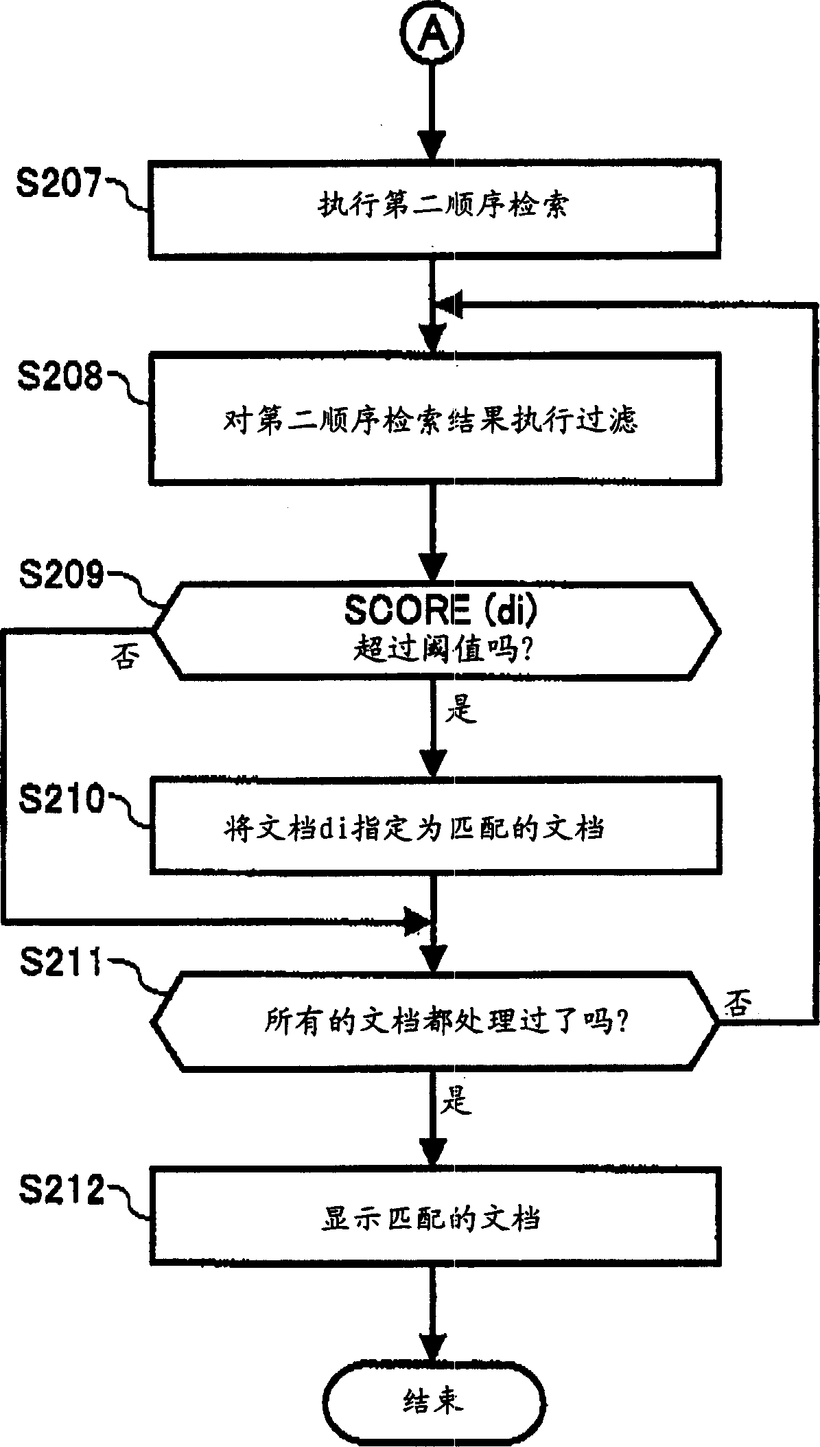 Method and apparatus for document filtering capable of efficiently extracting document matching to searcher's intention using learning data