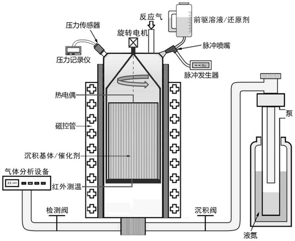 Microwave catalyst synthesis and catalysis test dual-purpose device