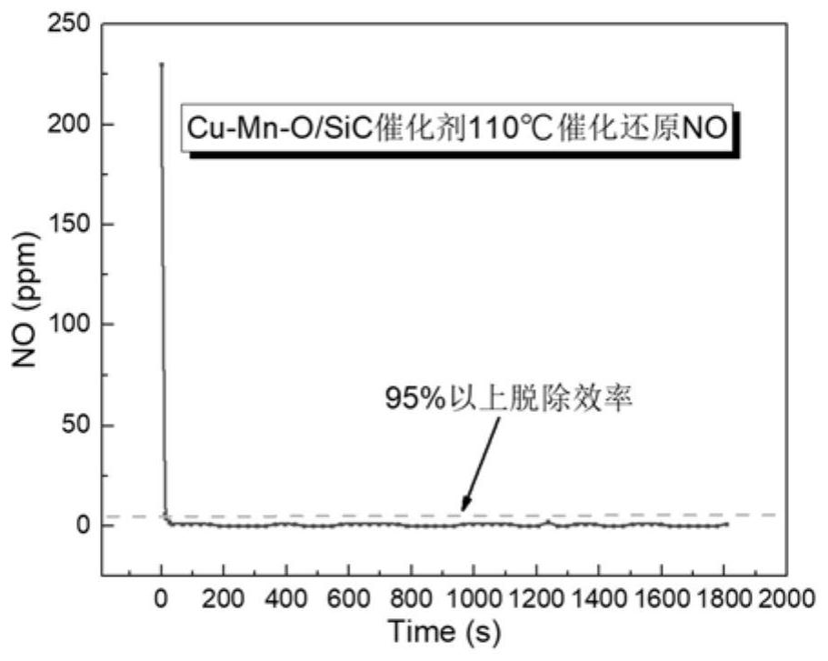 Microwave catalyst synthesis and catalysis test dual-purpose device