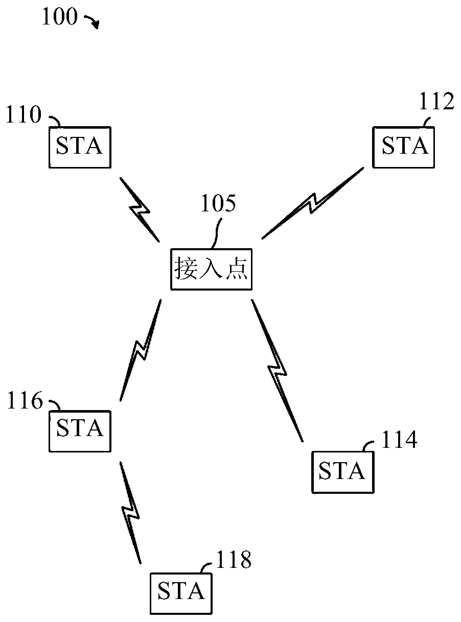 System and method for ofdma PS-Poll transmission