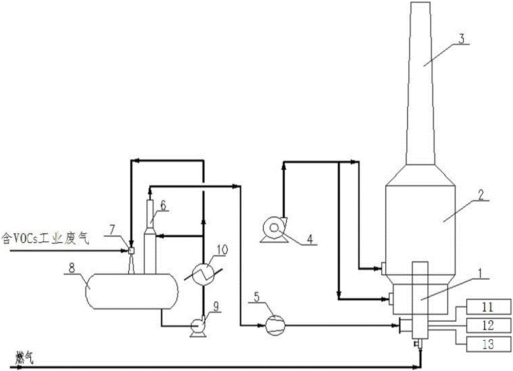 VOCs containing industrial waste gas treatment process and system