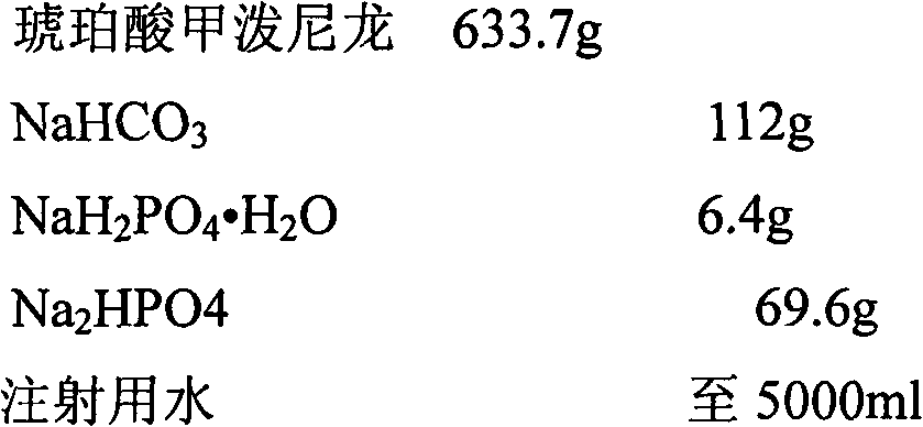 Methylprednisolone sodium succinate freeze dried powder injection and preparation method thereof