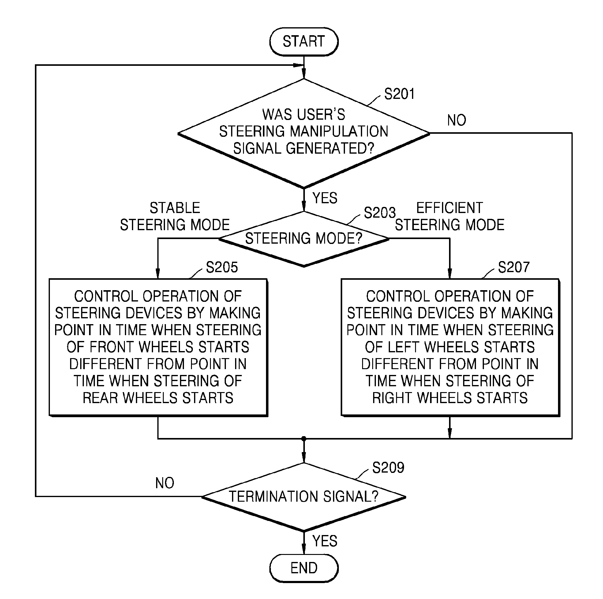 Control method of vehicle, and vehicle adopting the method