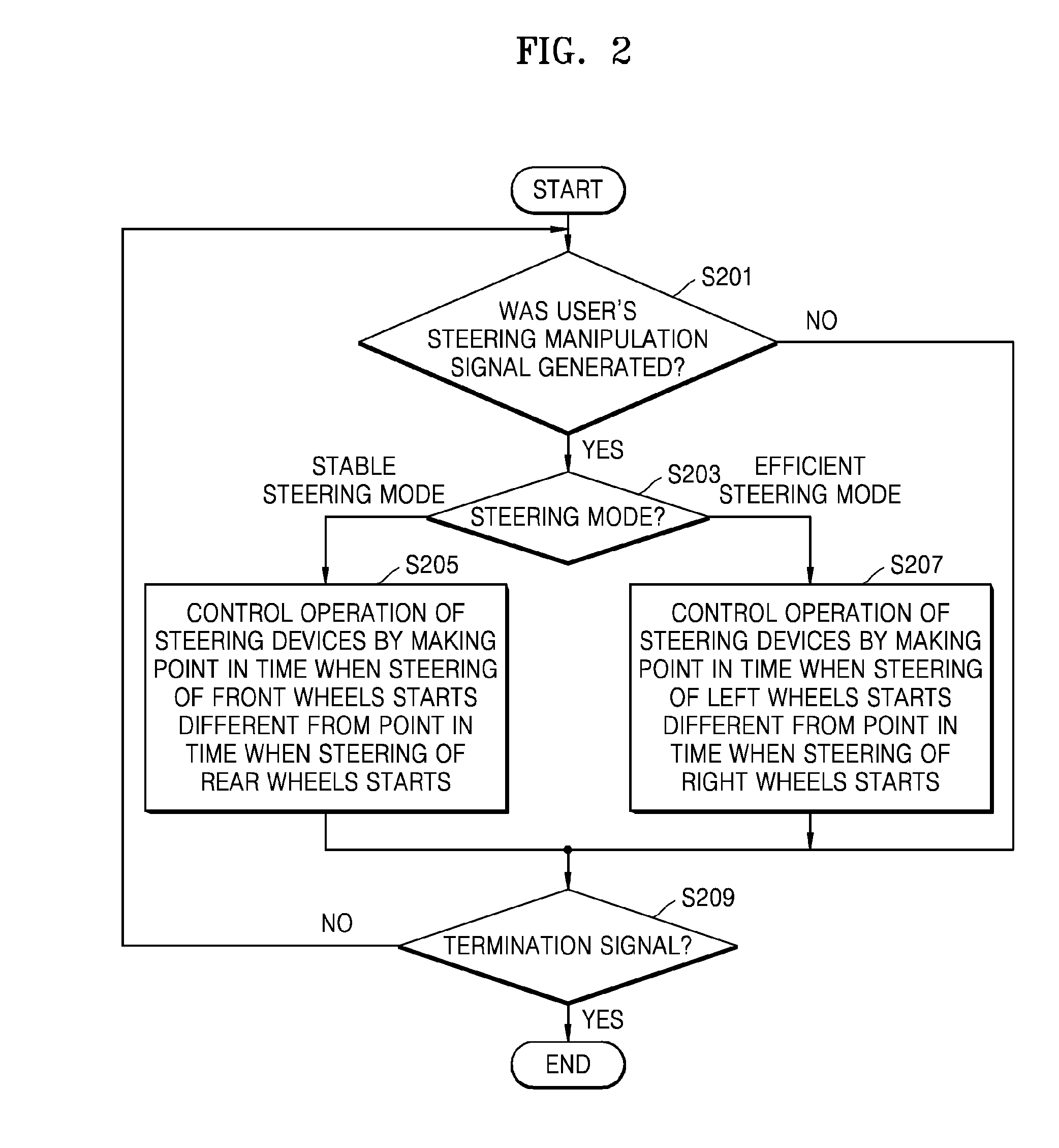 Control method of vehicle, and vehicle adopting the method