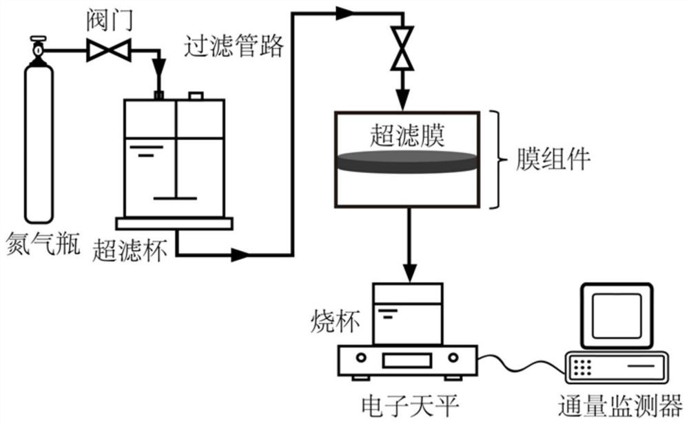 Method for relieving membrane protein pollution by FeOCl modified ceramic membrane in-situ coupling peracetic acid catalytic filtration system