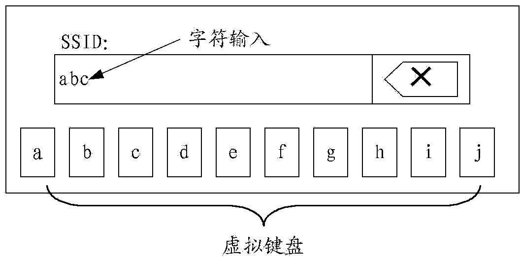 Input method and input device of touch-screen electronic device