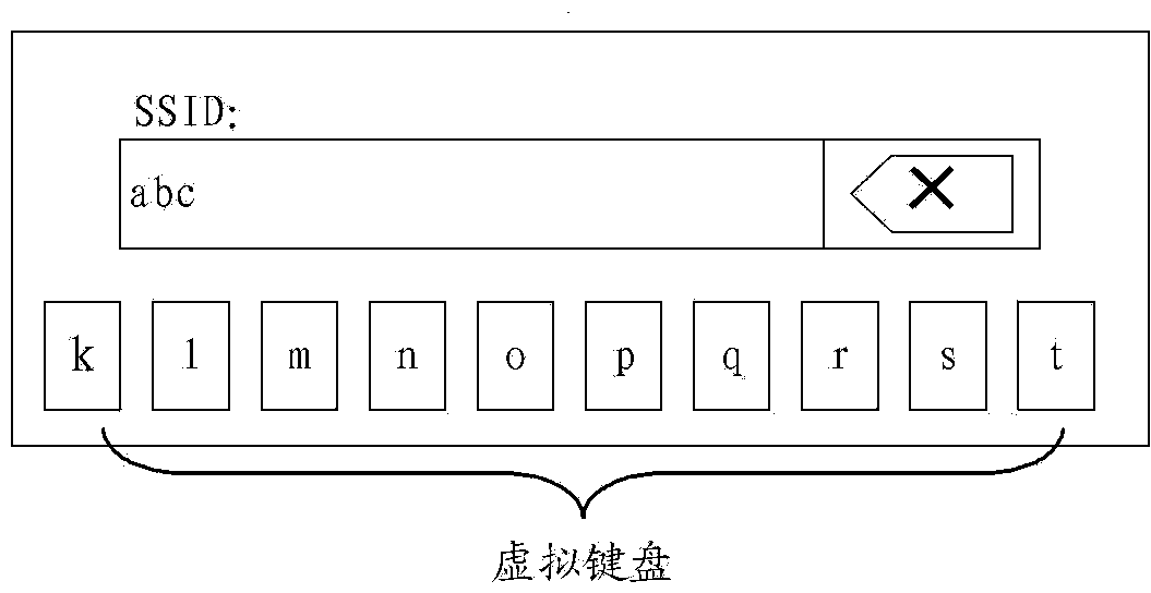 Input method and input device of touch-screen electronic device