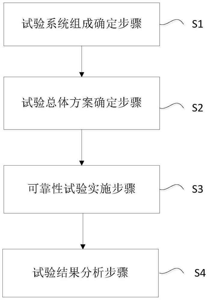 Radar product reliability test method