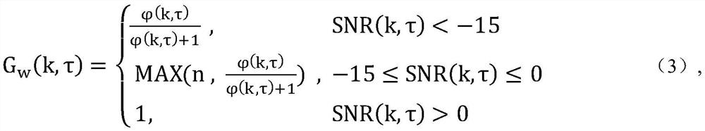 A kind of speech enhancement method applied to ultra-short wave radio