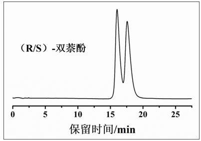 Preparation and application of pyridine ionic liquid functionalized beta-cyclodextrin silica gel chromatographic stationary phase