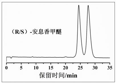Preparation and application of pyridine ionic liquid functionalized beta-cyclodextrin silica gel chromatographic stationary phase
