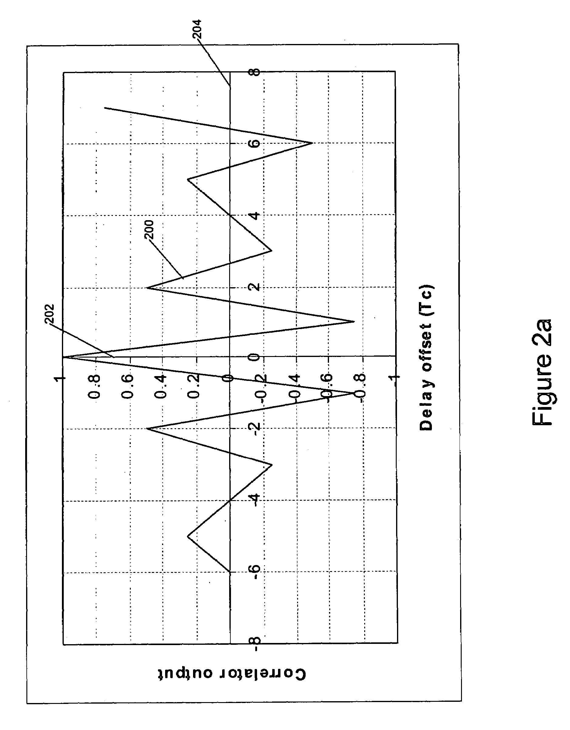 Receiver processing systems