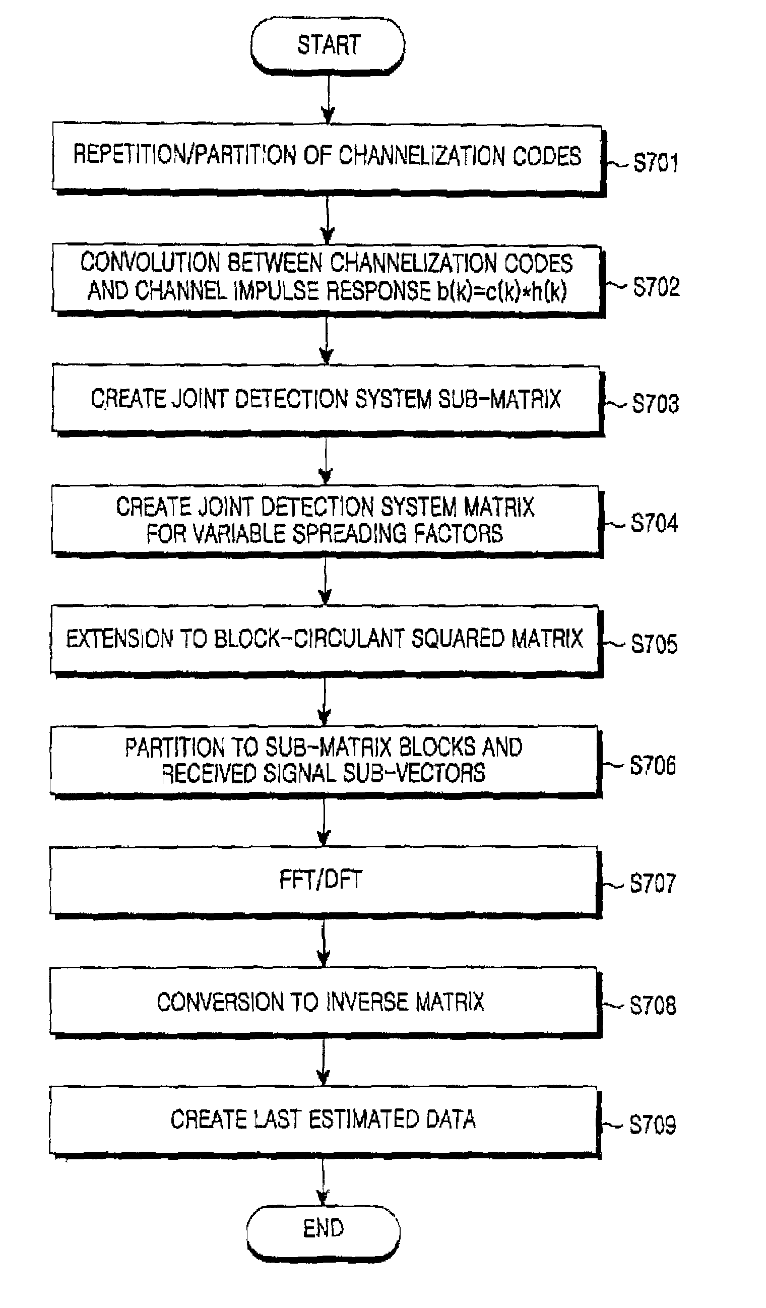 Apparatus and method for joint detection receiving irrespective of orthogonal code length in mobile communication system