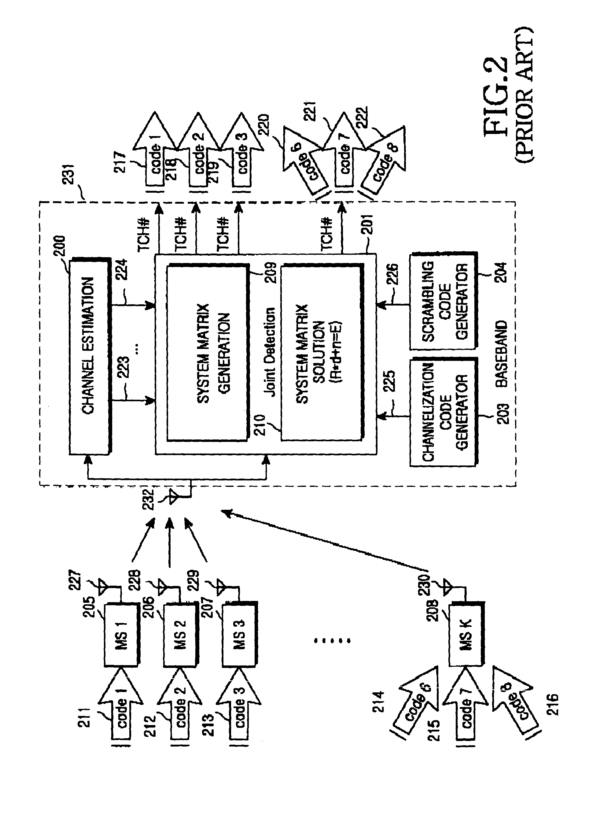 Apparatus and method for joint detection receiving irrespective of orthogonal code length in mobile communication system