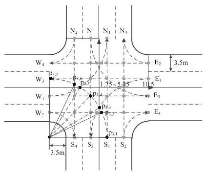 A method for determining key conflict points to ensure the safety of automatic driving intersections