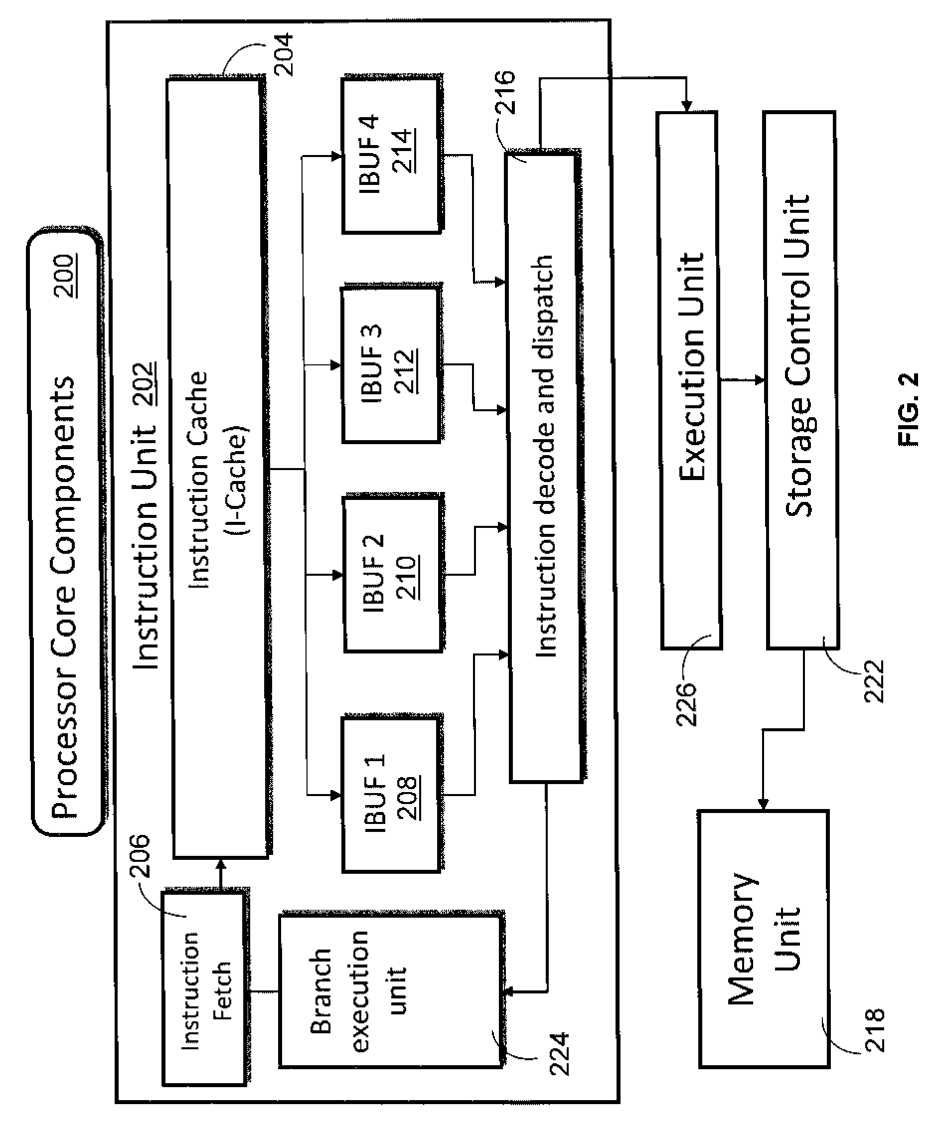 Apparatus and Method for Improving Efficiency of Short Loop Instruction Fetch