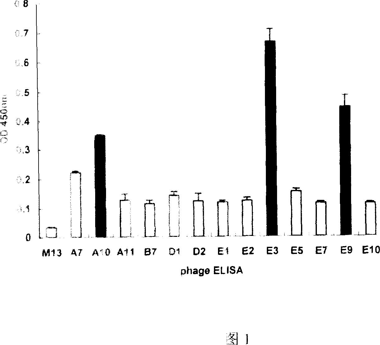 Antibody for treating or preventing senile dementia, its expression vector and application in drug preparation