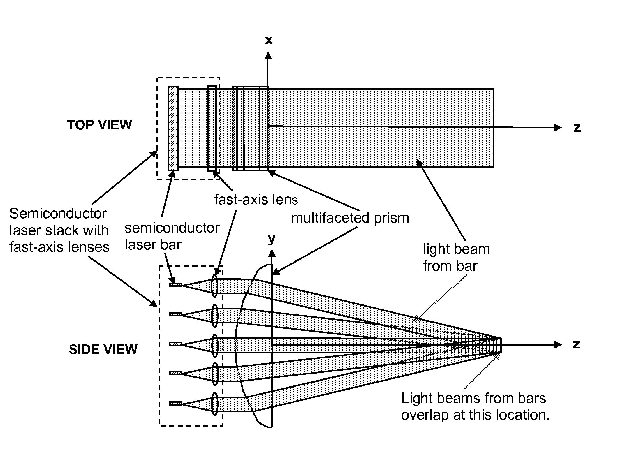 Multifaceted prism to cause the overlap of beams from a stack of diode laser bars