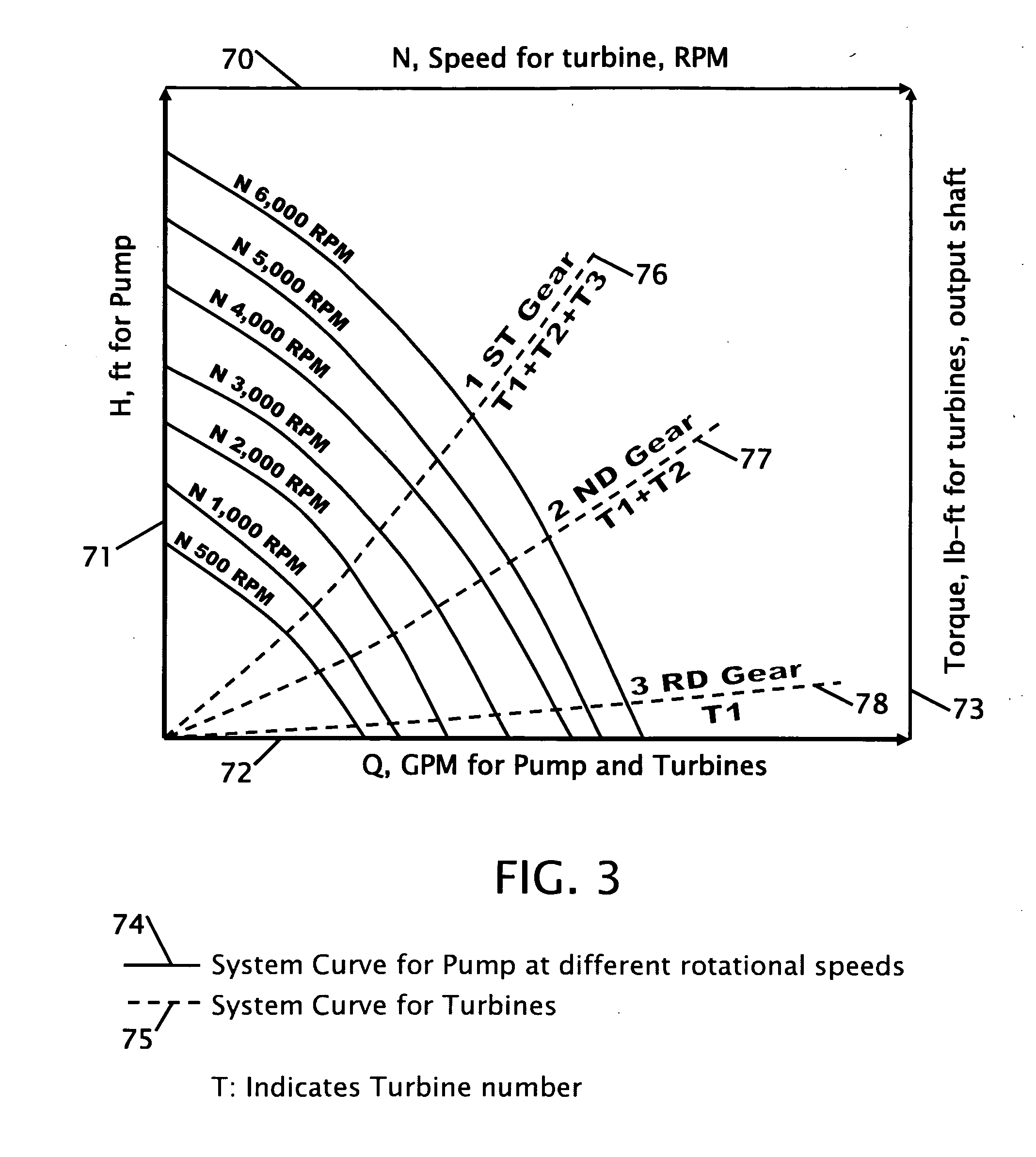 Hydraulic hybrid turbo transmission