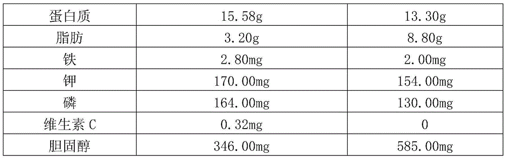 Feed additive for laying hens