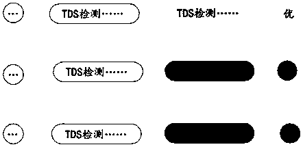 Display method, display terminal and display device for water quality detection result