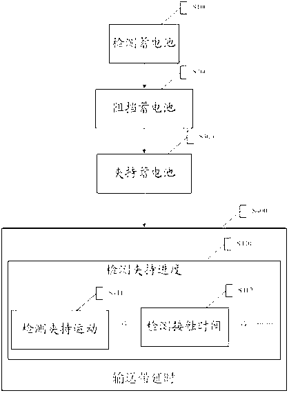 Heat-sealing positioning control method of battery