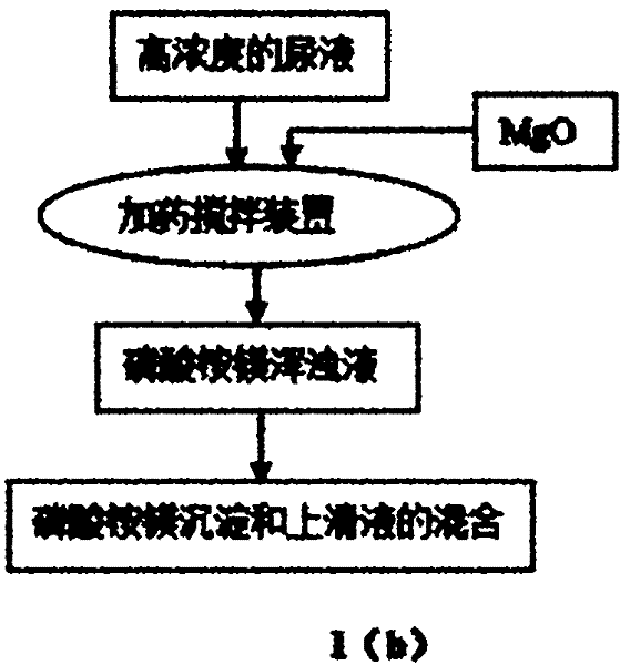 Device and method for automatically separating, collecting and reutilizing urine
