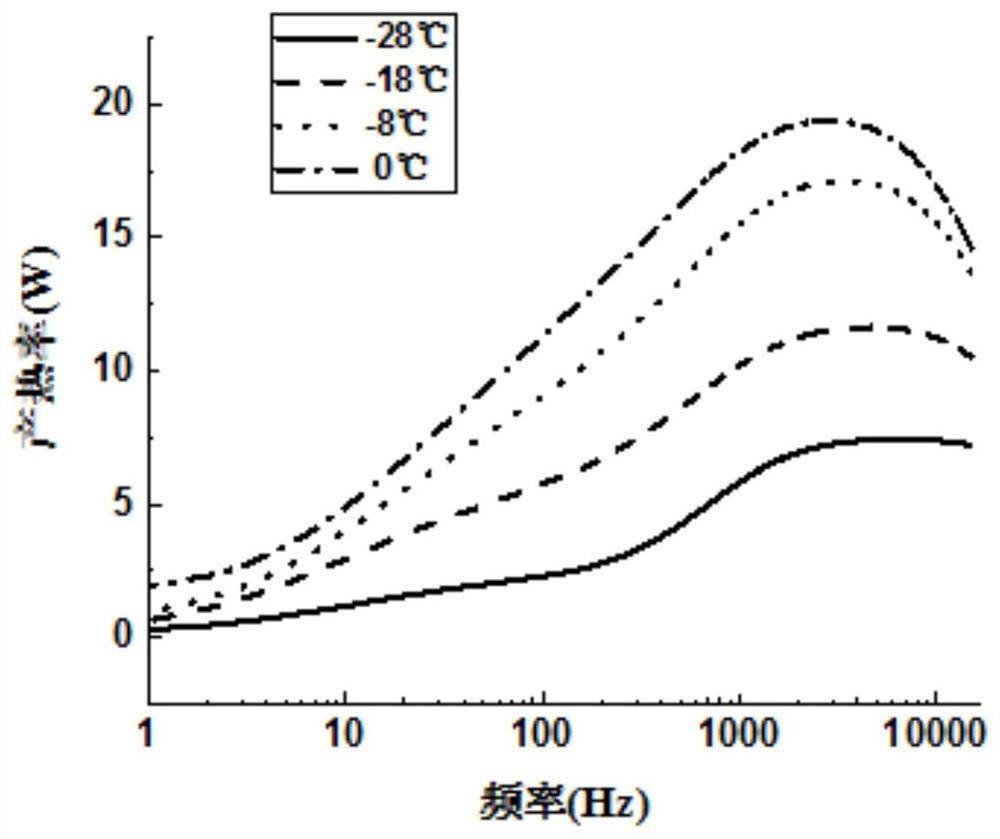 Frequency-variable-amplitude AC low-temperature self-heating method for lithium-ion batteries