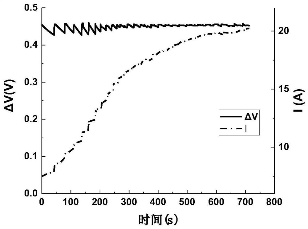 Frequency-variable-amplitude AC low-temperature self-heating method for lithium-ion batteries