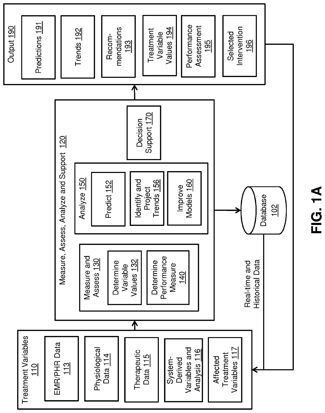 Clinical support systems and methods