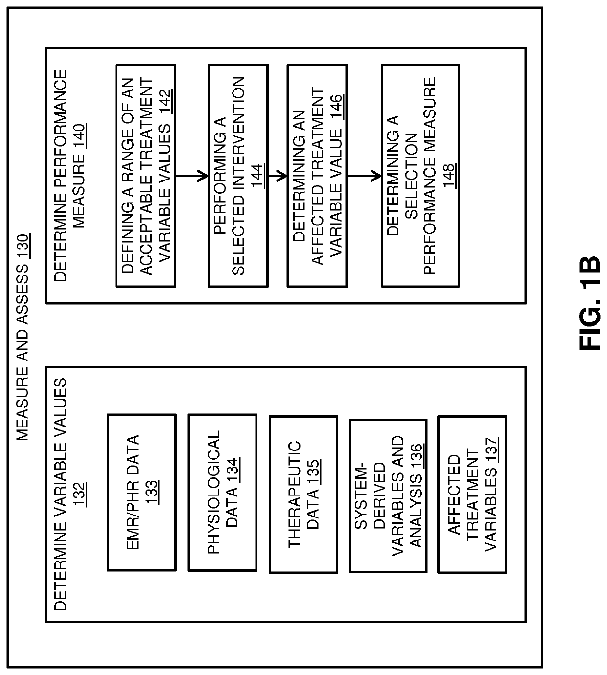Clinical support systems and methods