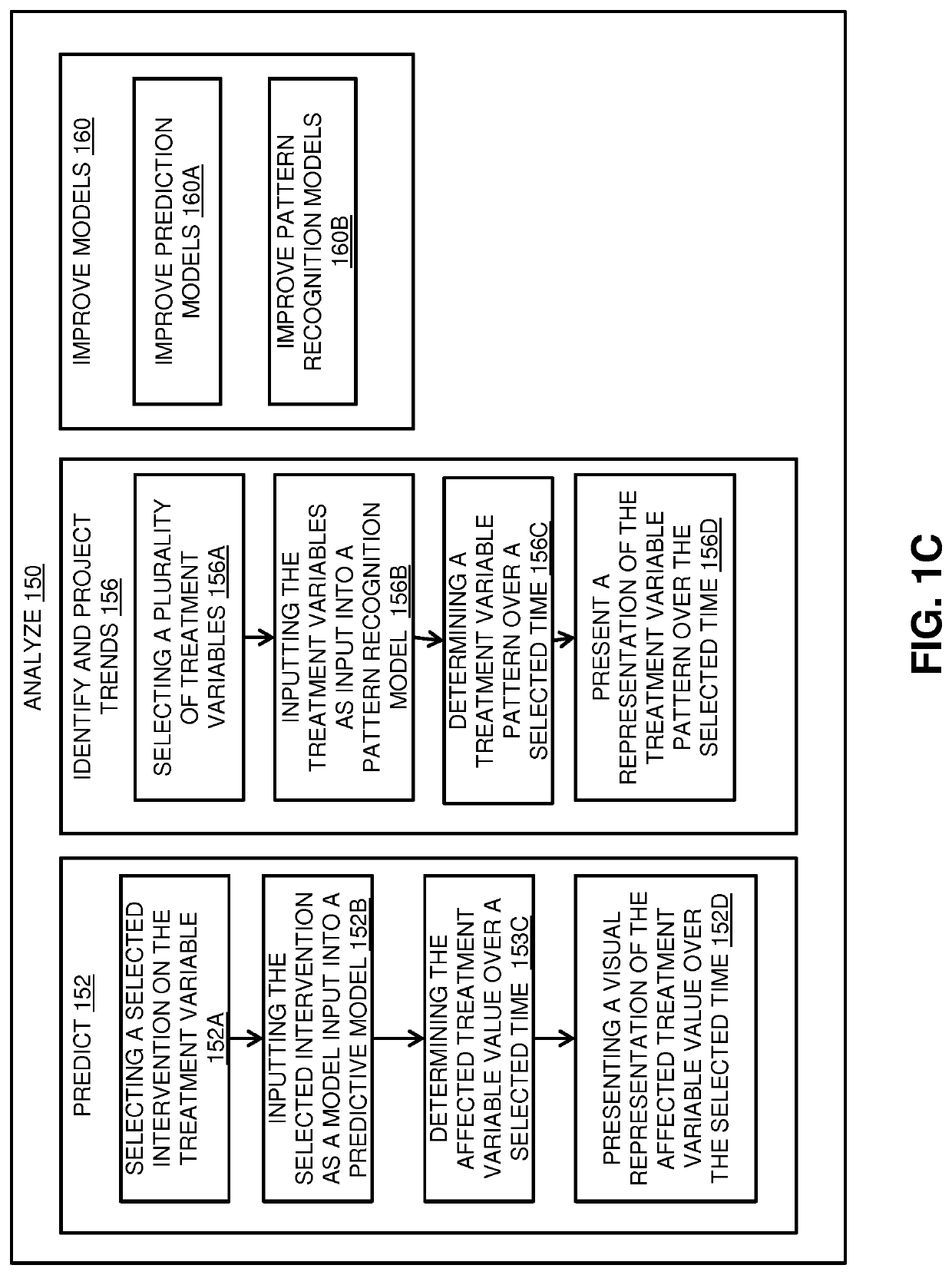 Clinical support systems and methods