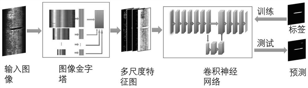 Track steel surface defect segmentation method based on feature pyramid and neural network