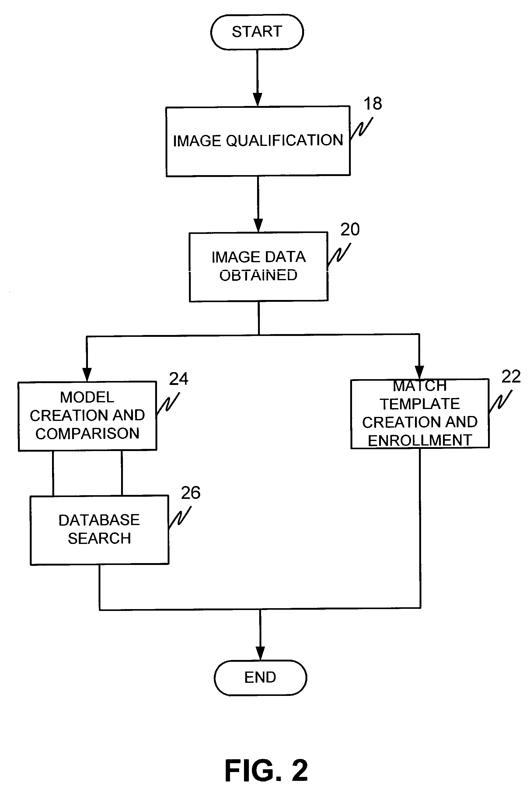 Systems and methods for secure biometric authentication