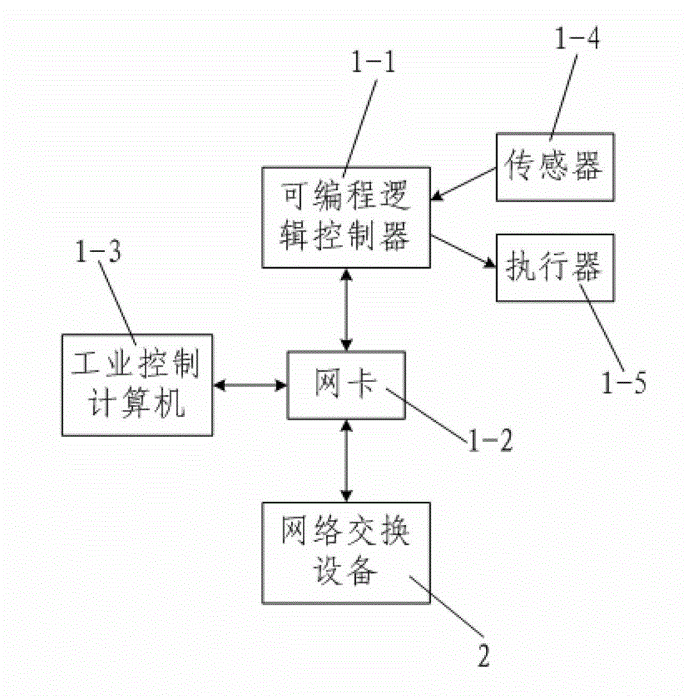 Intelligent network control system and method of fracturing device