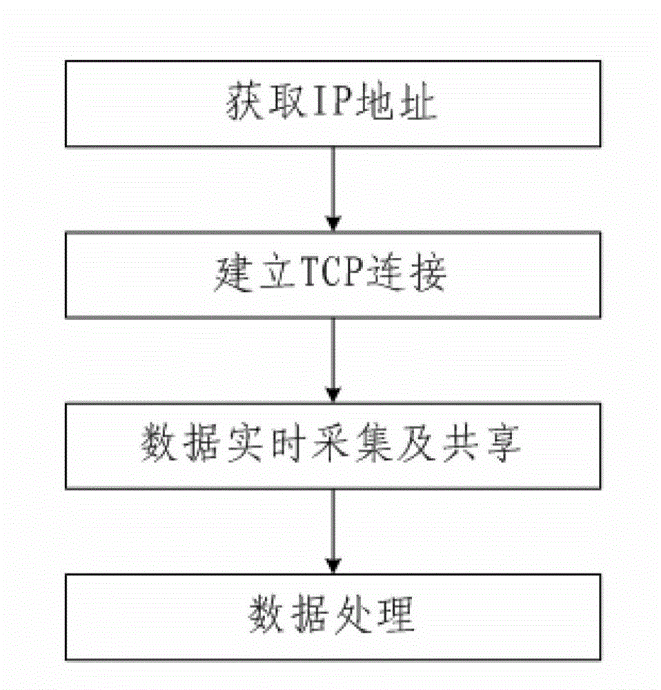 Intelligent network control system and method of fracturing device