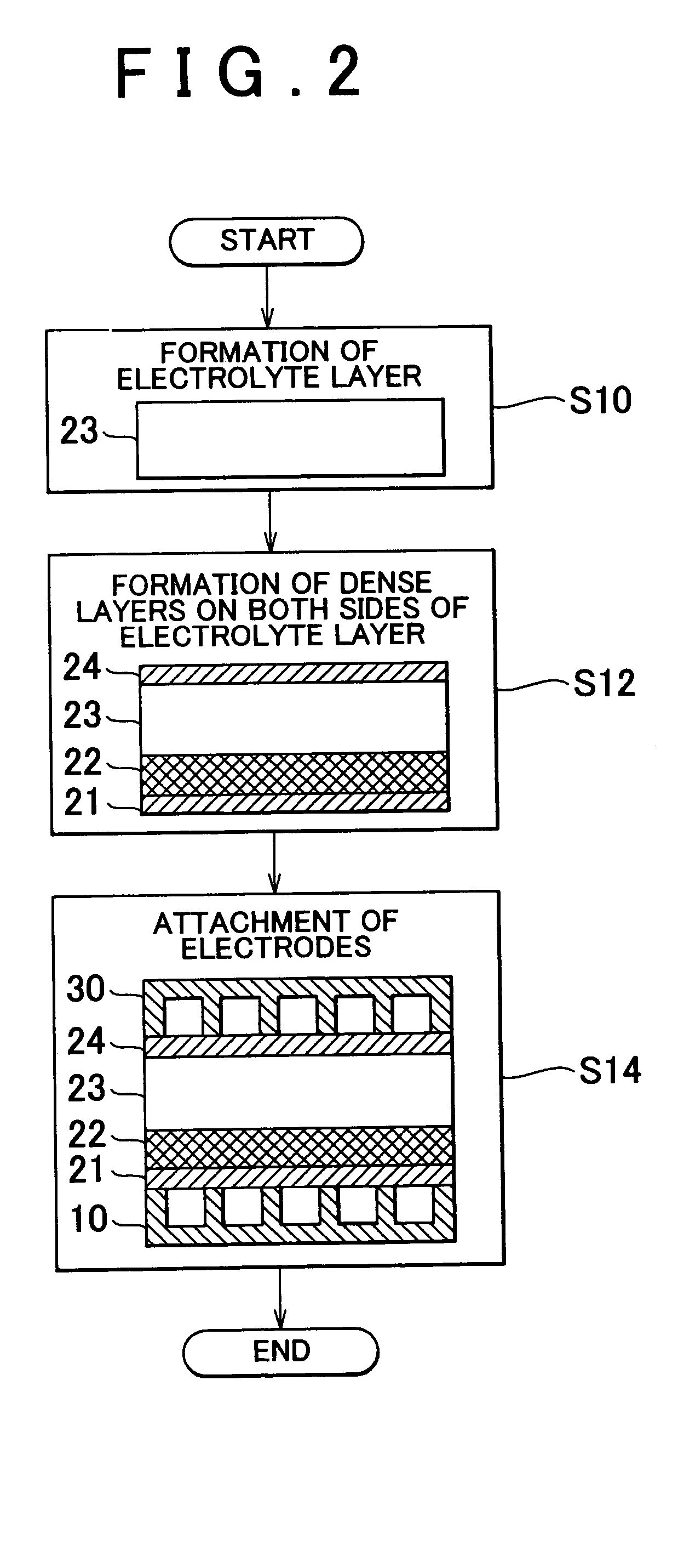 Electrolyte membrane for fuel cell operable in medium temperature range, fuel cell using the same, and manufacturing methods therefor