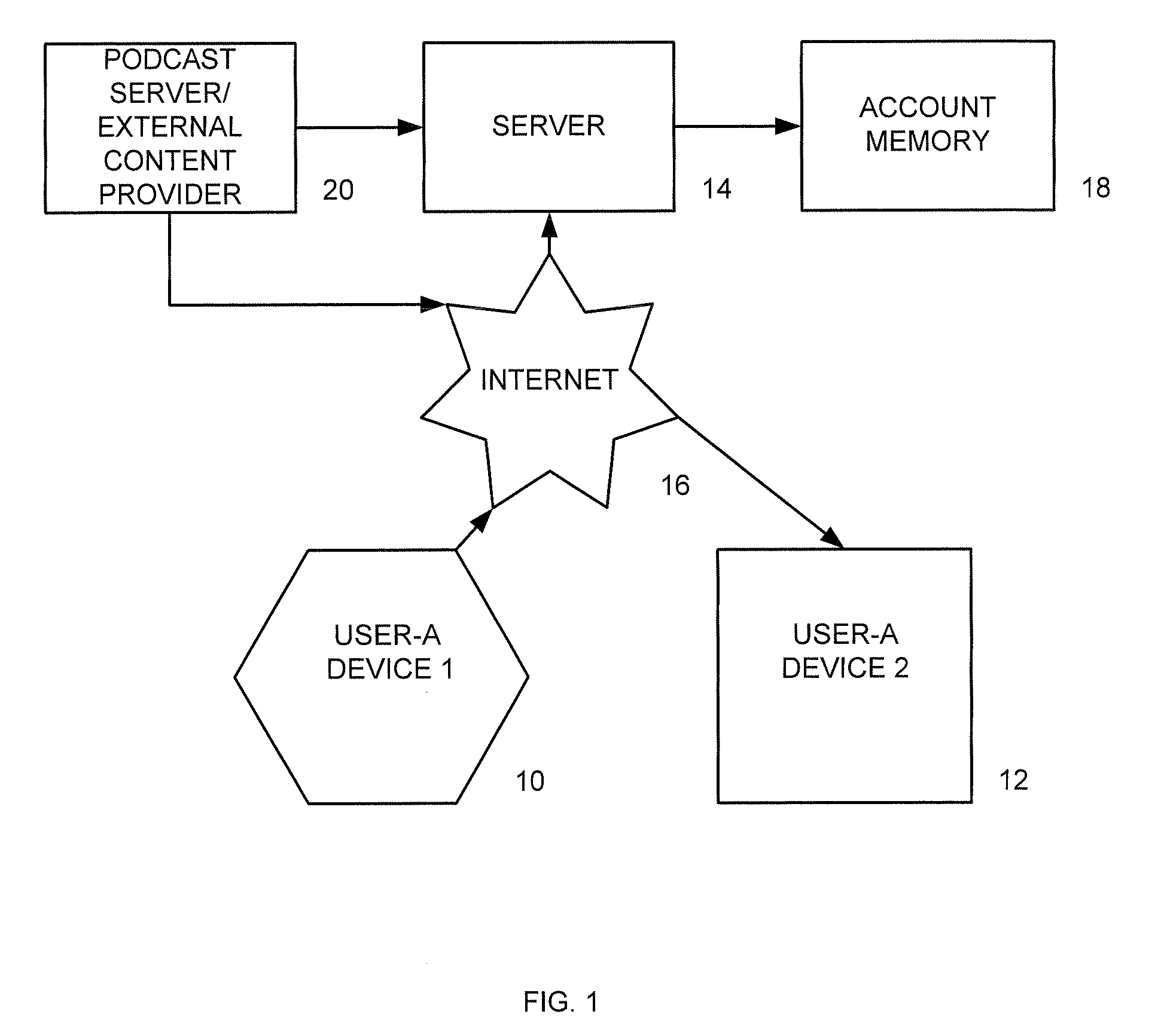 Audio visual player apparatus and system and method of content distribution using the same