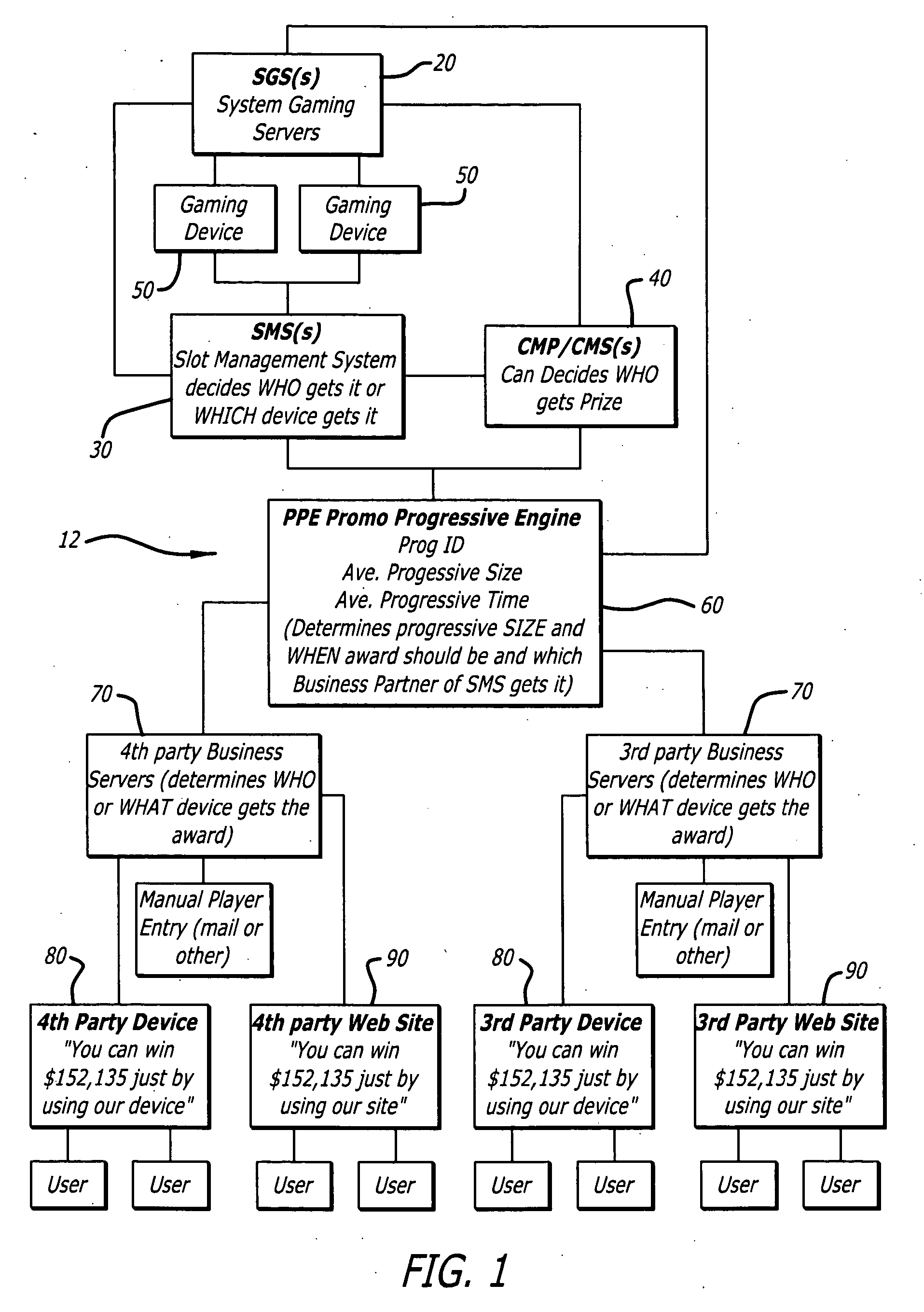 Progressive game and processing system thereof