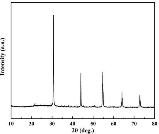 Strontium zirconate inorganic fiber and preparation method thereof