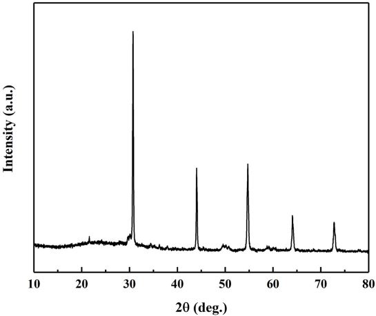 Strontium zirconate inorganic fiber and preparation method thereof