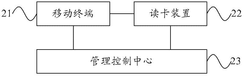 Mobile terminal and one-card system based on same