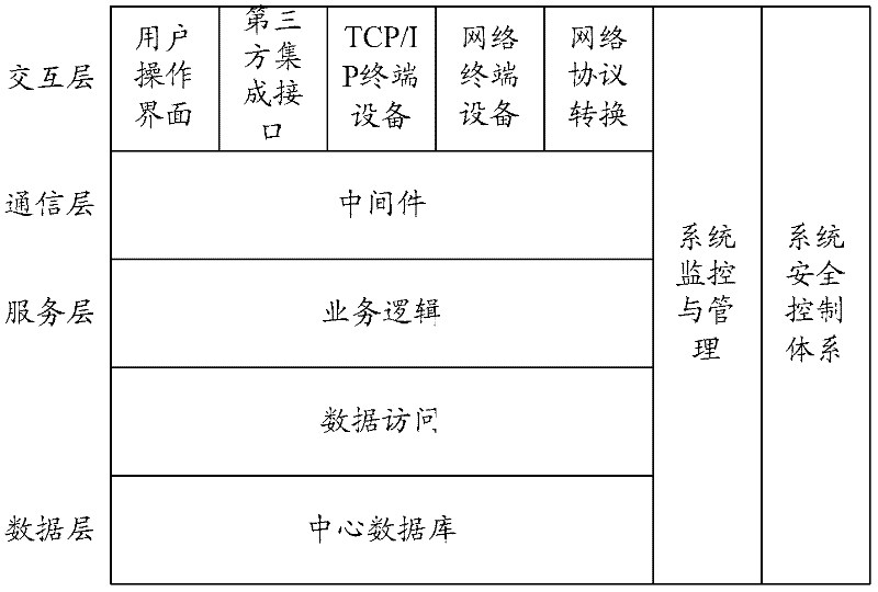Mobile terminal and one-card system based on same