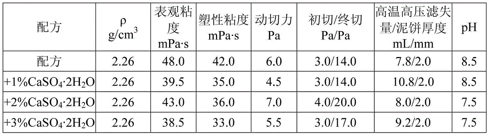 A high-temperature resistant high-density formate polysulfide drilling fluid and its preparation method