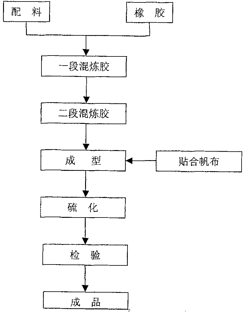 Tearproof antiwear conveying belt