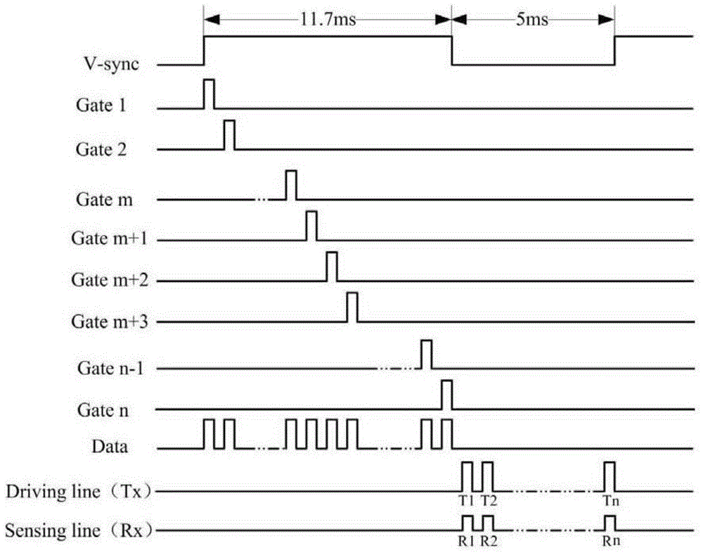 A capacitive embedded touch screen and display device