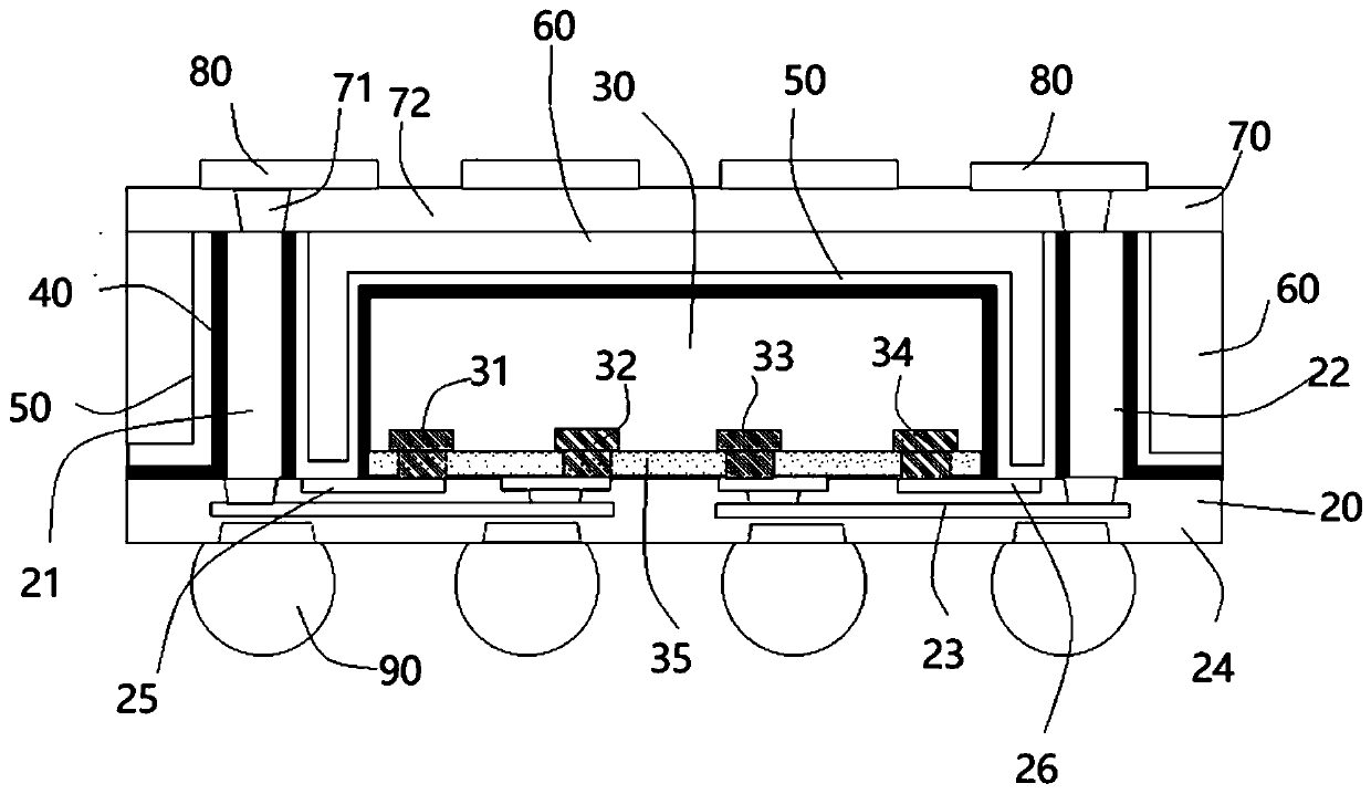 Radio frequency chip integrated packaging structure and producing method thereof