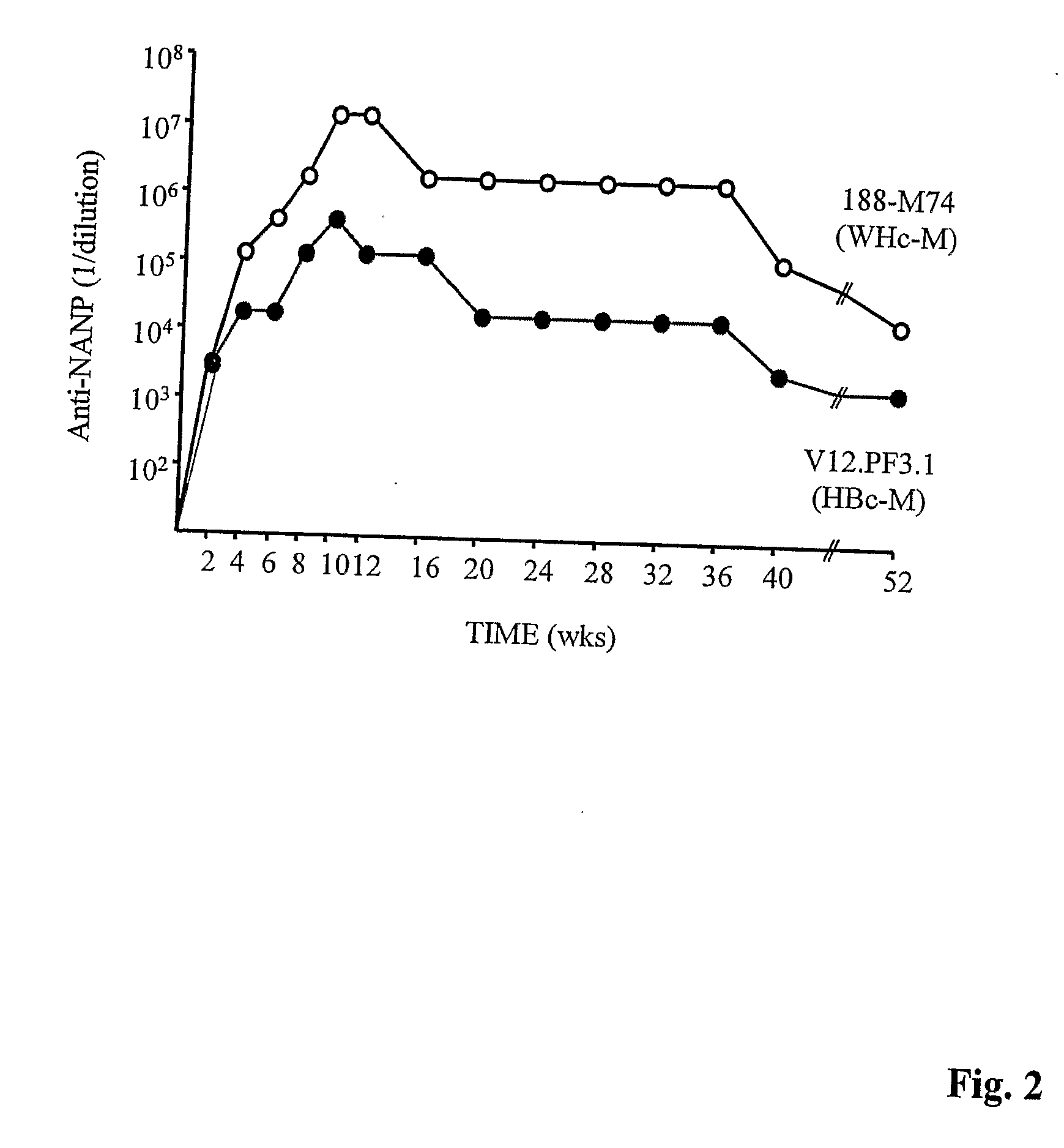 Hepatitis Virus Core Proteins as Vaccine Platforms and Methods of Use Thereof