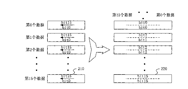 Method and system for enhancing refresh rate of video display of light-emitting diode